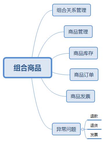 产品经理，产品经理网站